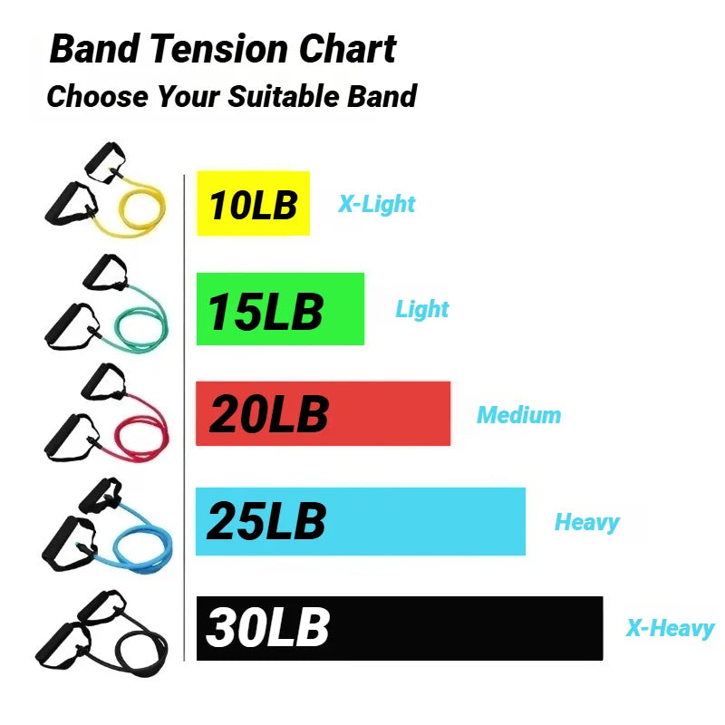Motståndsband